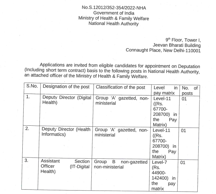 NHA Recruitment 2024