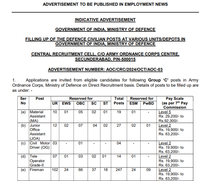 Army Ordnance Corps Syllabus