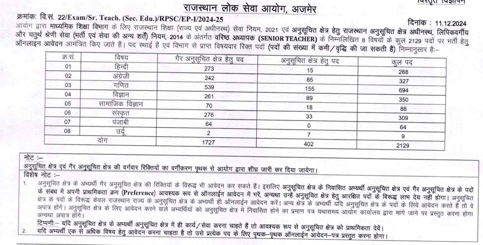 RPSC Grade 2 Recruitment