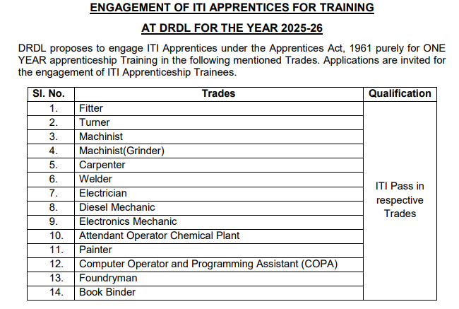 DRDO ITI Apprentices Recruitment 2025